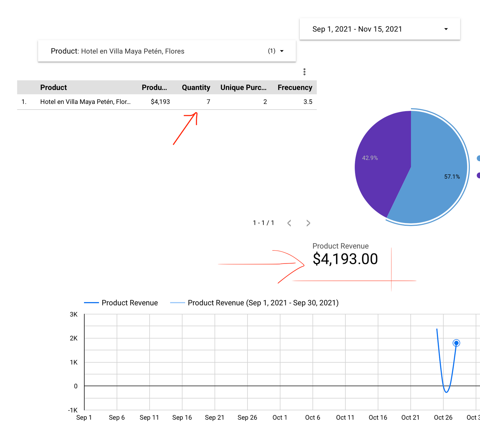 Experto SEO Ecommerce Shopify