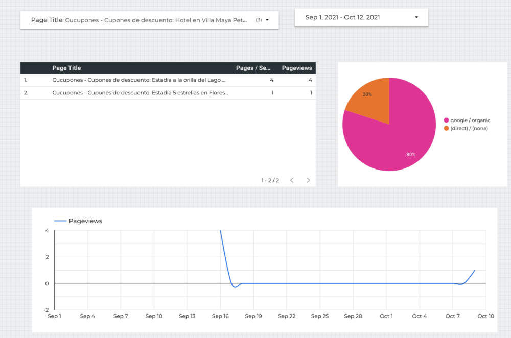 Consultoria SEO para Ecommerce