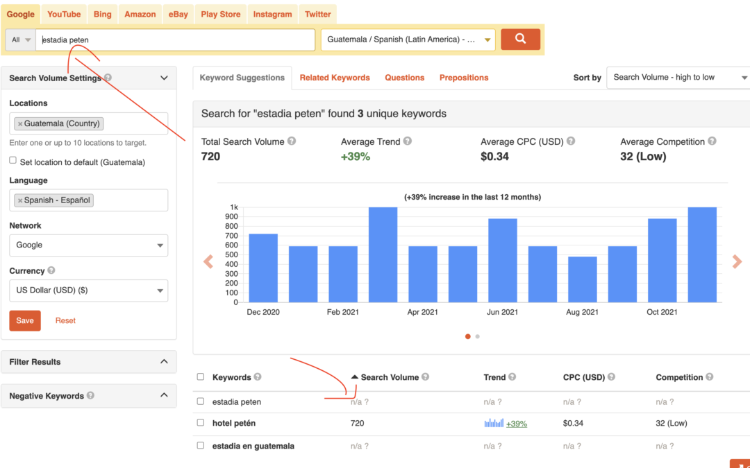 How to Increase Sales by Changing E-Commerce Product Titles (SEO Case Study)