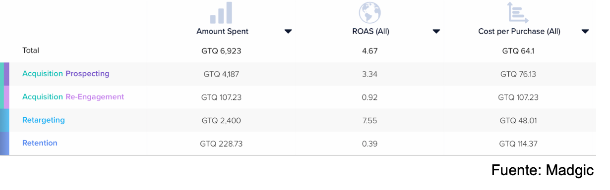 Consultoria Facebook ADS