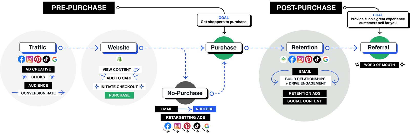 Digital Marketing Strategy