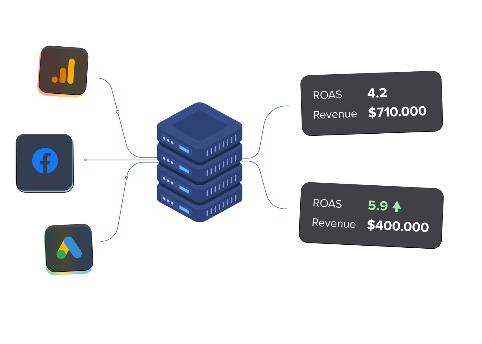 Server Side Tracking